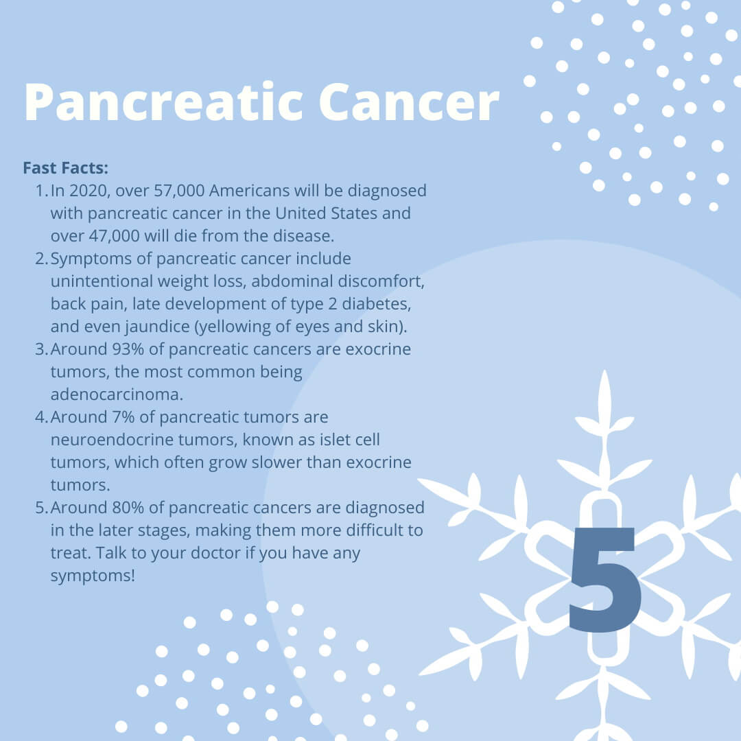 Pancreatic Cancer Fast Facts