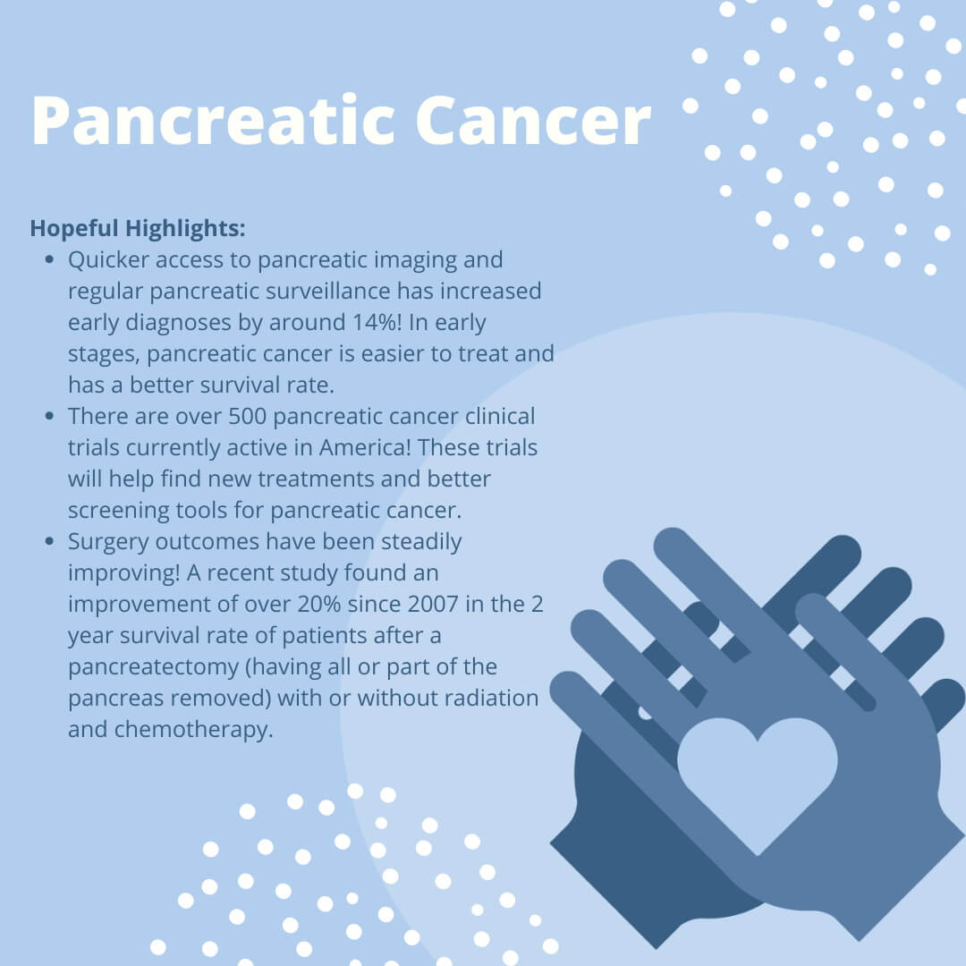 Pancreatic Cancer Hopeful Highlights